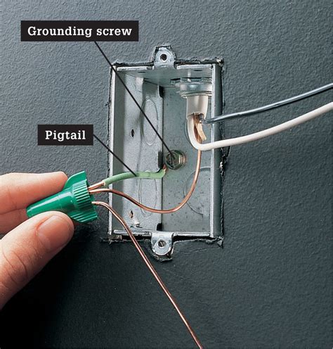 grounding a plastic junction box|ground wire in electrical box.